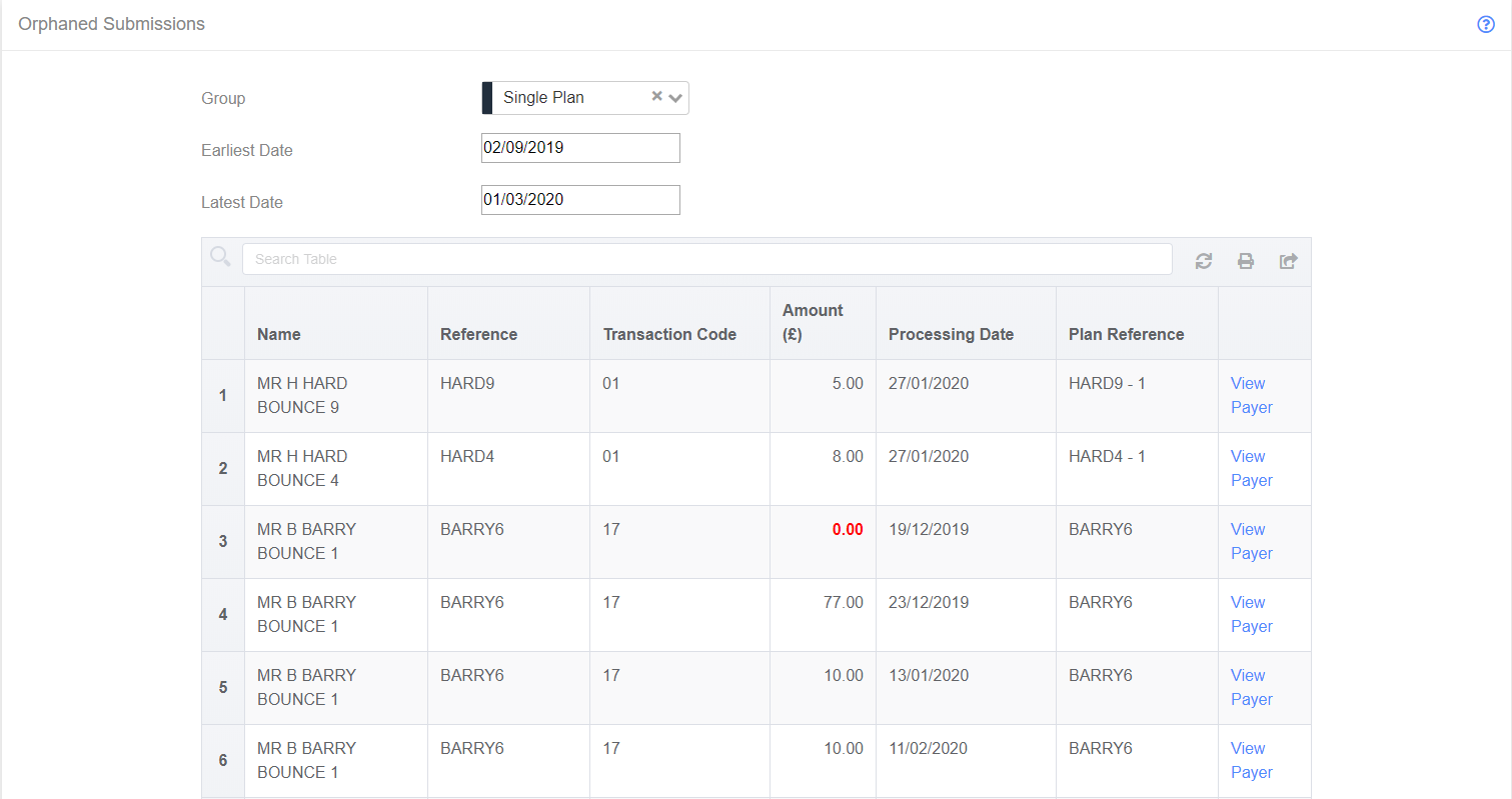 Orphaned Reporting Page alt text