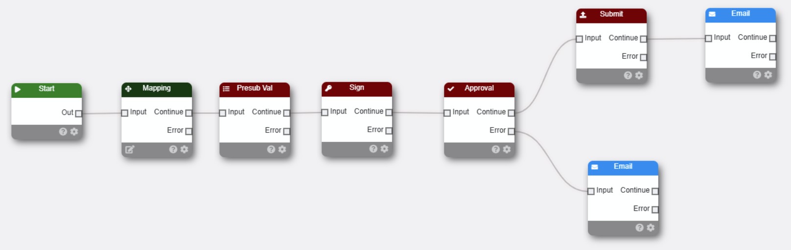 Start Node
